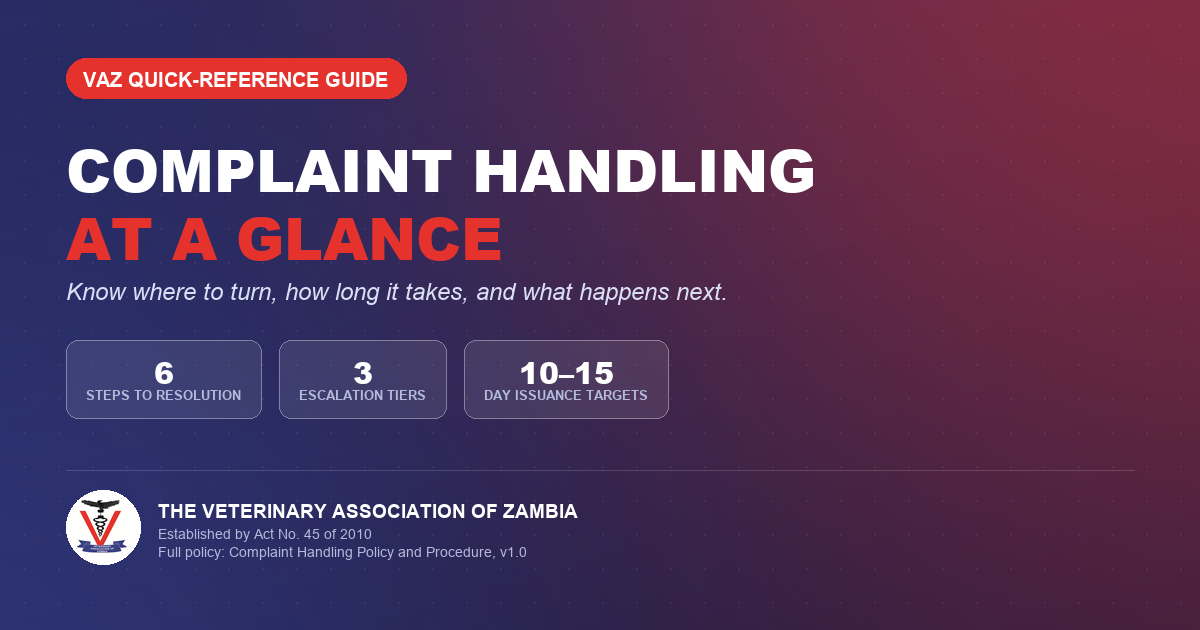 COMPLAINT HANDLING PROCEDURE